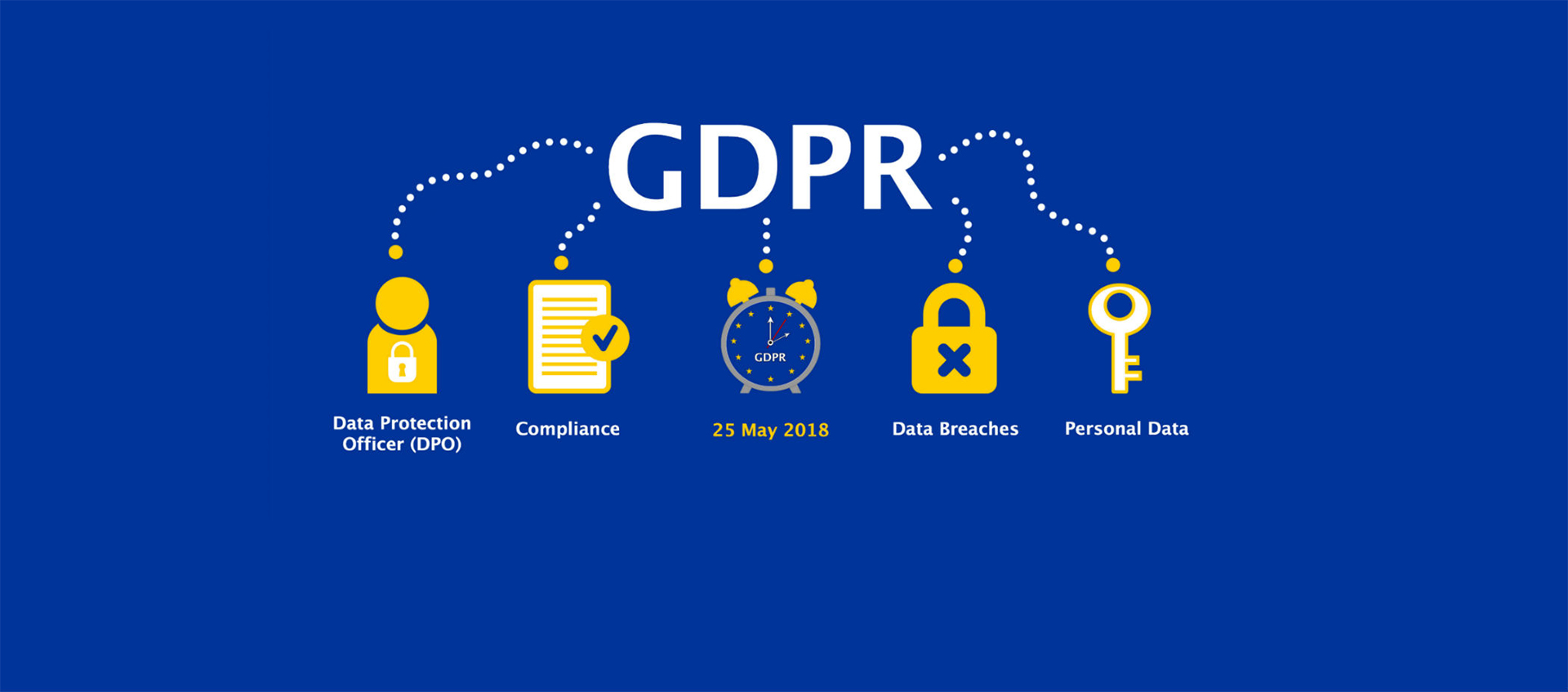 How GDPR Will Impact Domain Sales